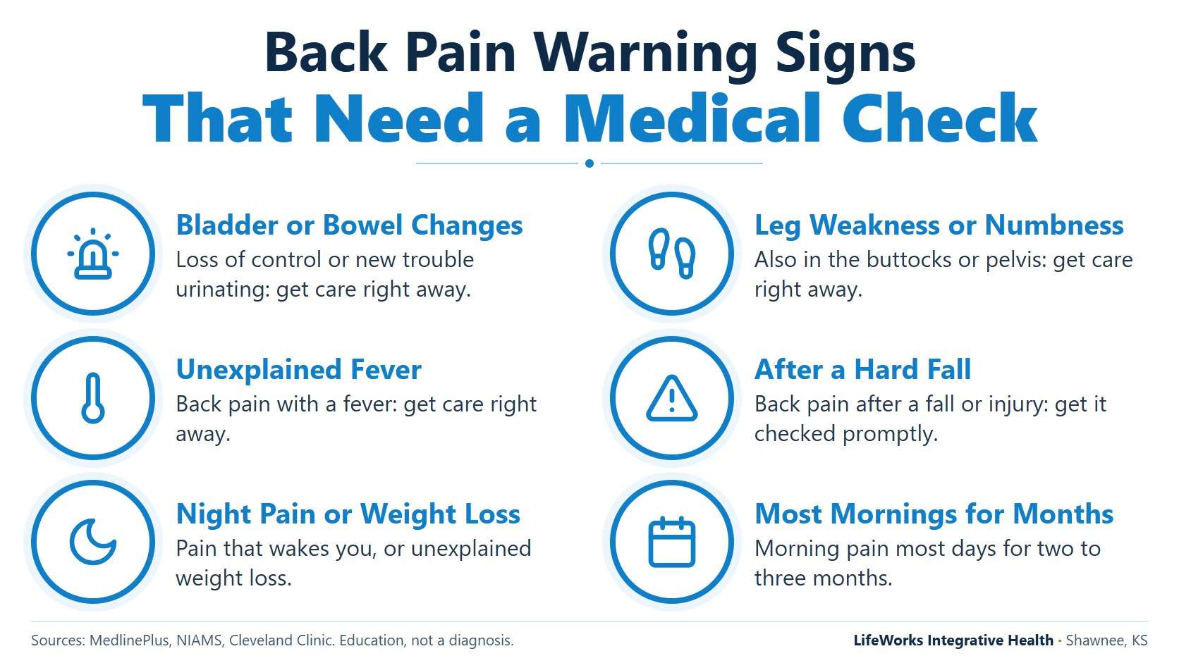 Infographic checklist of back pain warning signs, including bladder changes, leg weakness, fever and pain that wakes you at night
