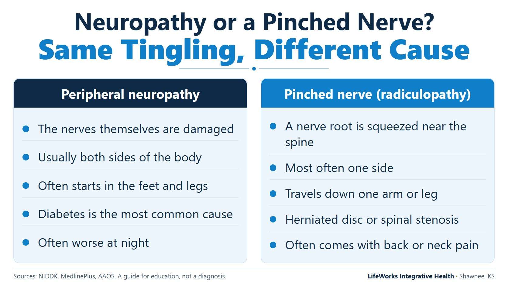 Can a chiropractor help neuropathy? An honest answer 1 Infographic comparing peripheral neuropathy, where nerves in both feet are damaged, with a pinched nerve at the spine that causes one-sided leg or arm symptoms